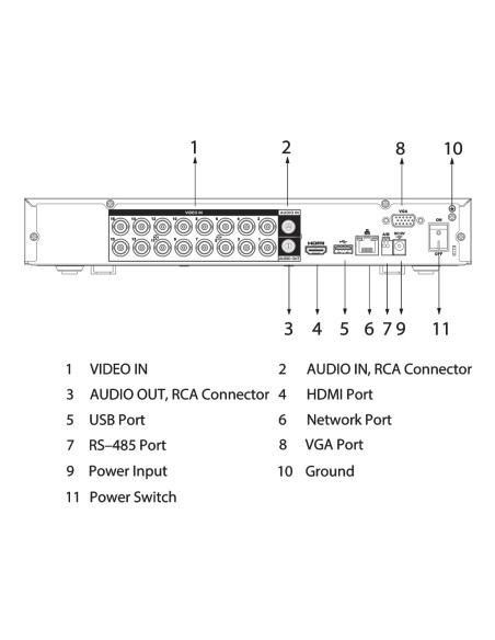 XVR 5 en 1 Dahua de 16 canales 8MP: Vigilancia de alta resolución y funcionalidades avanzadas para una seguridad completa
