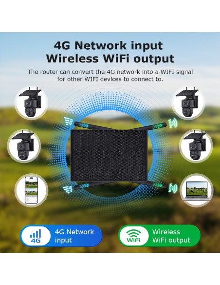 Kit Cámaras Solares para el Campo con Router 4G | 4 Cámaras WiFi + Router Solar Autónomo