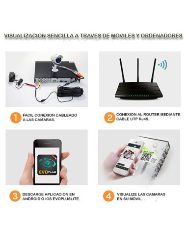 Kit de vigilancia de 2 camaras  de seguridad